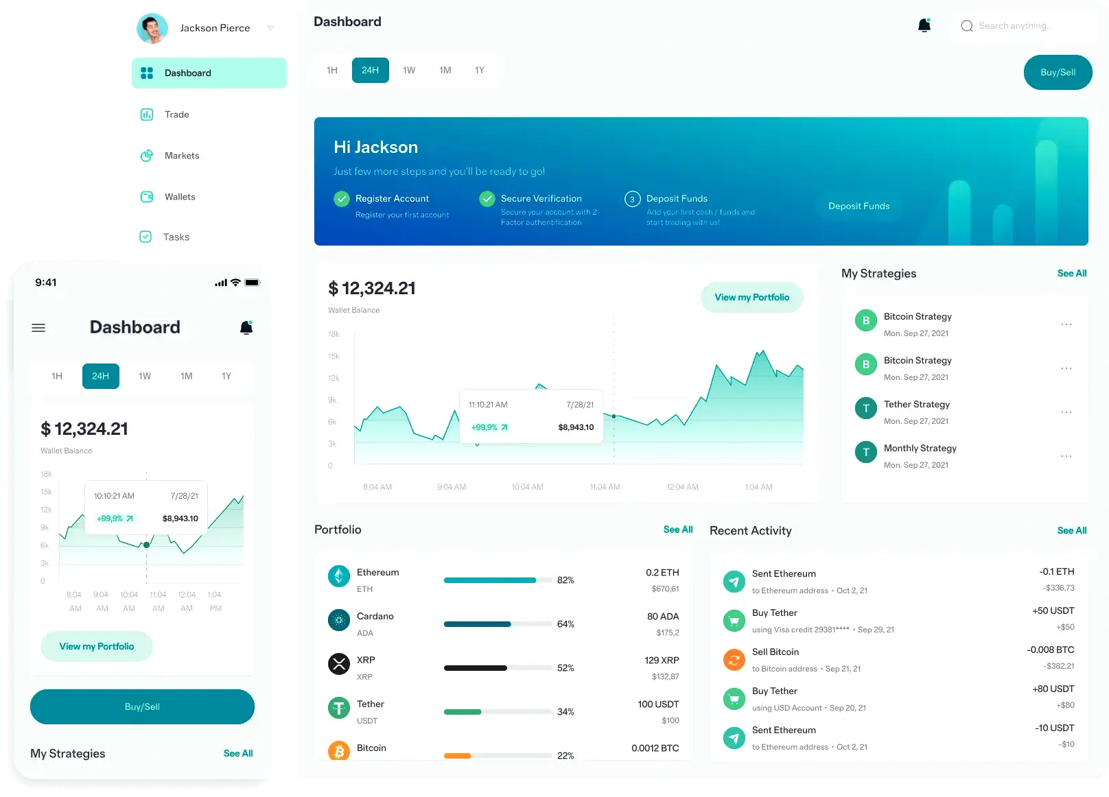 Tlacoveran trading automatico Italia
