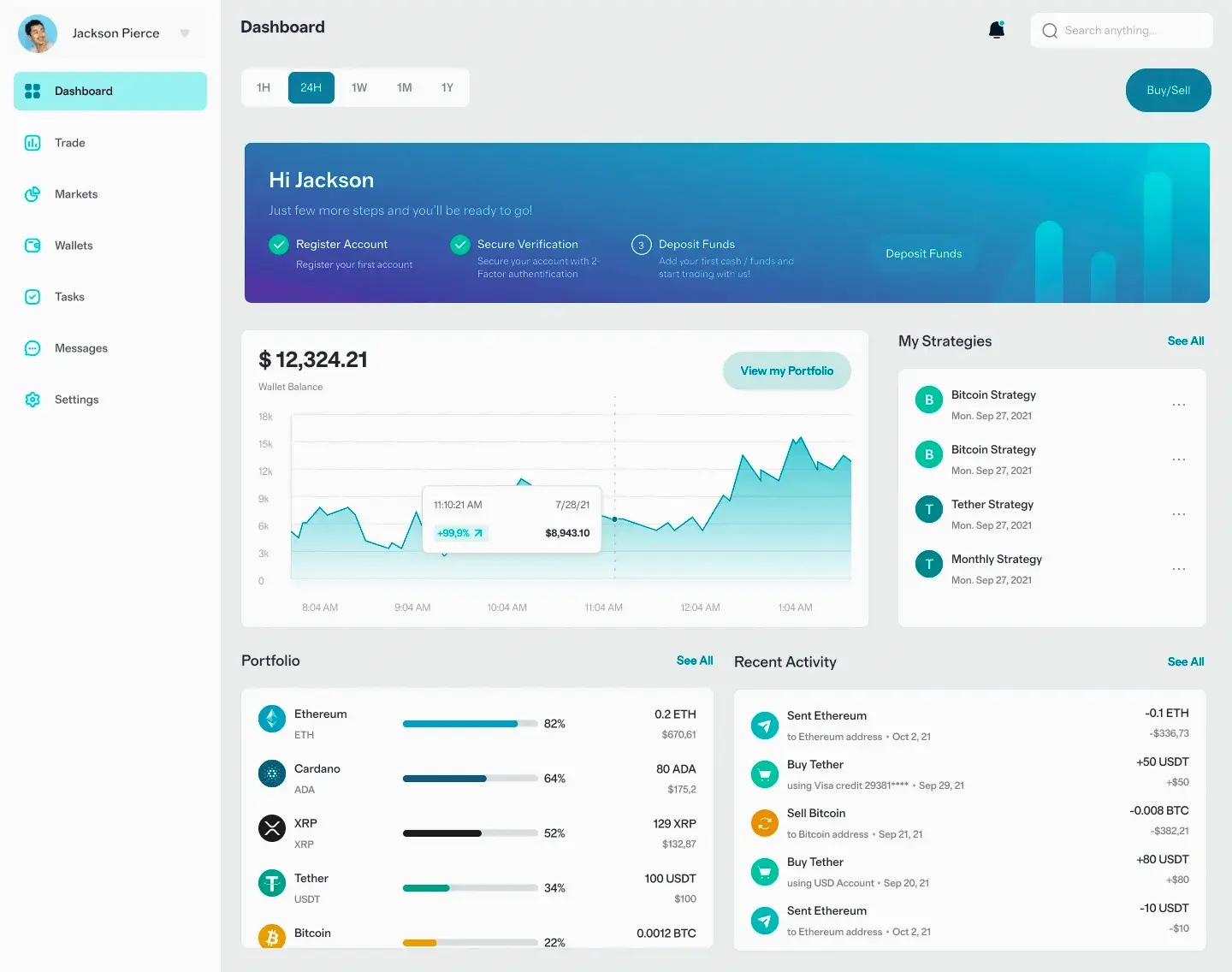 Tlacoveran piattaforma crypto