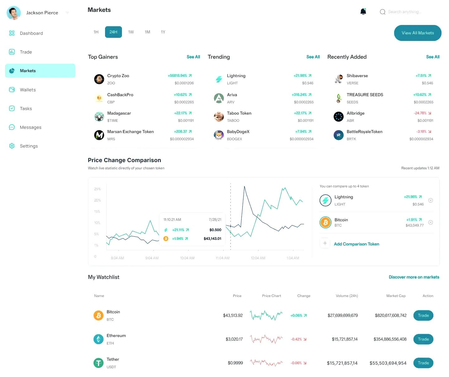 Tlacoveran portafoglio crypto