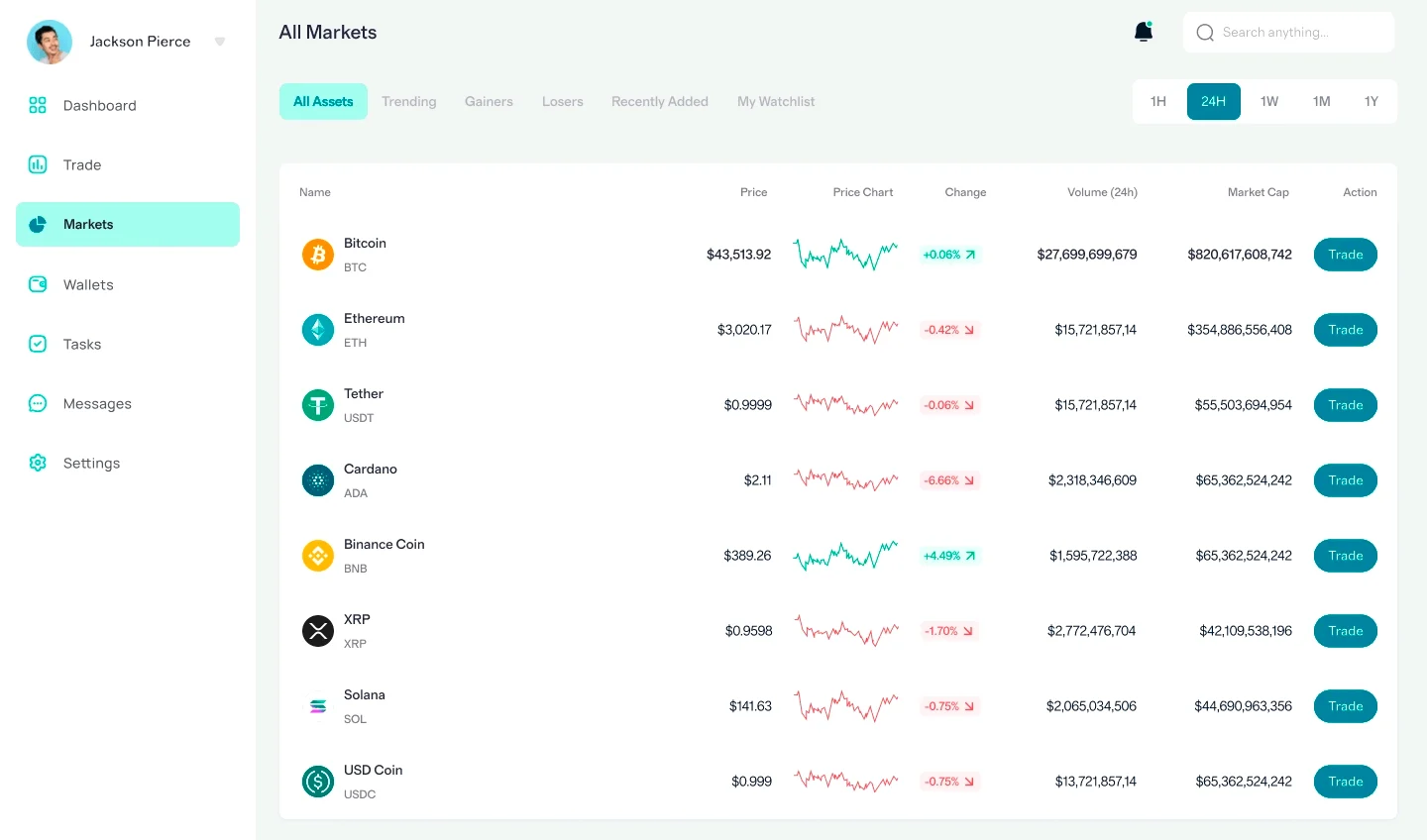 Tlacoveran mercato crypto